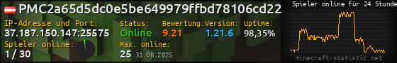 Userbar 560x90 mit Online-Player-Charts für Server 37.187.150.147:25575