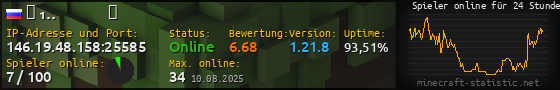 Userbar 560x90 mit Online-Player-Charts für Server 146.19.48.158:25585