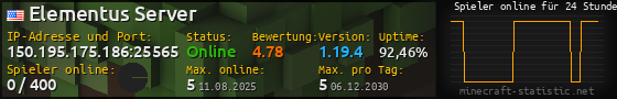 Userbar 560x90 mit Online-Player-Charts für Server 150.195.175.186:25565