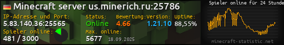Userbar 560x90 mit Online-Player-Charts für Server 5.83.140.36:25565