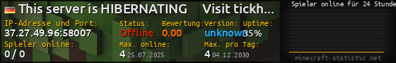 Userbar 560x90 mit Online-Player-Charts für Server 37.27.49.96:58007