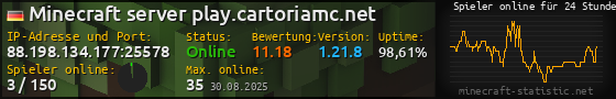 Userbar 560x90 mit Online-Player-Charts für Server 88.198.134.177:25578