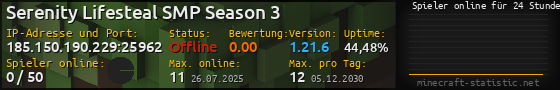 Userbar 560x90 mit Online-Player-Charts für Server 185.150.190.229:25962