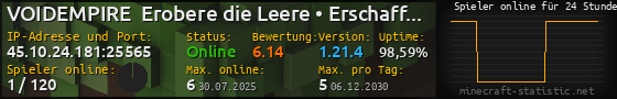 Userbar 560x90 mit Online-Player-Charts für Server 45.10.24.181:25565