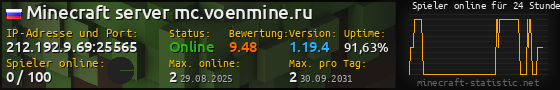 Userbar 560x90 mit Online-Player-Charts für Server 212.192.9.69:25565