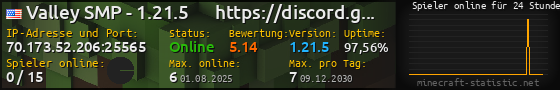Userbar 560x90 mit Online-Player-Charts für Server 70.173.52.206:25565