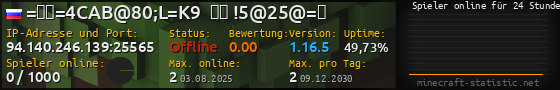 Userbar 560x90 mit Online-Player-Charts für Server 94.140.246.139:25565