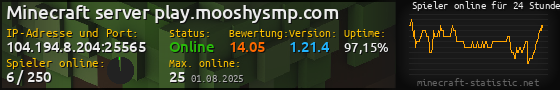 Userbar 560x90 mit Online-Player-Charts für Server 104.194.8.204:25565