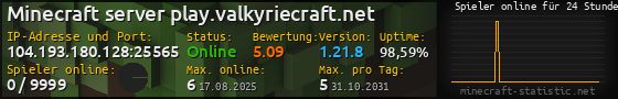Userbar 560x90 mit Online-Player-Charts für Server 104.193.180.128:25565
