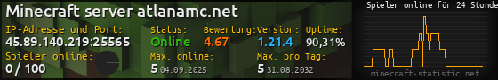 Userbar 560x90 mit Online-Player-Charts für Server 45.89.140.219:25565