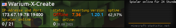 Userbar 560x90 mit Online-Player-Charts für Server 173.67.19.78:19400