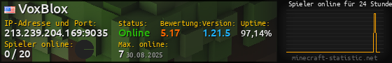 Userbar 560x90 mit Online-Player-Charts für Server 213.239.204.169:9035