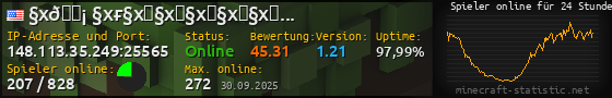 Userbar 560x90 mit Online-Player-Charts für Server 148.113.35.249:25565