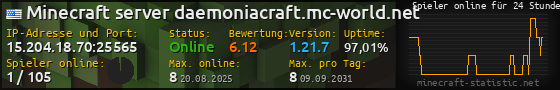 Userbar 560x90 mit Online-Player-Charts für Server 15.204.18.70:25565