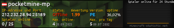 Userbar 560x90 mit Online-Player-Charts für Server 212.232.28.94:25189