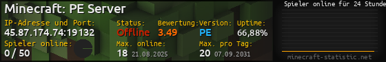 Userbar 560x90 mit Online-Player-Charts für Server 45.87.174.74:19132