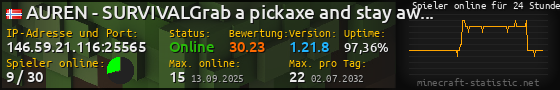Userbar 560x90 mit Online-Player-Charts für Server 146.59.21.116:25565