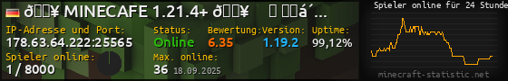 Userbar 560x90 mit Online-Player-Charts für Server 178.63.64.222:25565