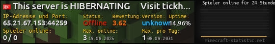 Userbar 560x90 mit Online-Player-Charts für Server 65.21.67.153:44259