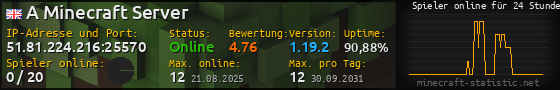 Userbar 560x90 mit Online-Player-Charts für Server 51.81.224.216:25570