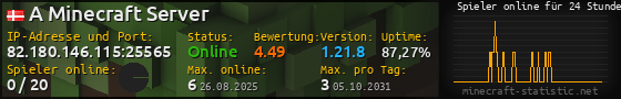 Userbar 560x90 mit Online-Player-Charts für Server 82.180.146.115:25565