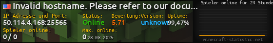 Userbar 560x90 mit Online-Player-Charts für Server 50.114.4.168:25565