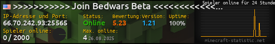Userbar 560x90 mit Online-Player-Charts für Server 66.70.242.93:25565