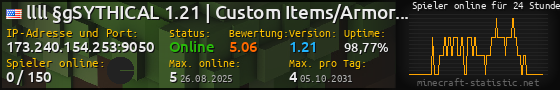 Userbar 560x90 mit Online-Player-Charts für Server 173.240.154.253:9050