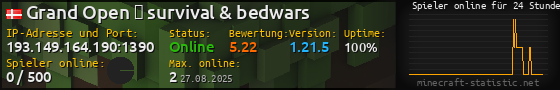 Userbar 560x90 mit Online-Player-Charts für Server 193.149.164.190:1390