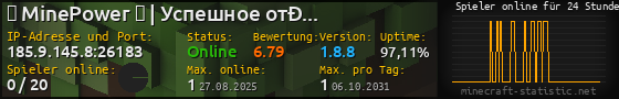 Userbar 560x90 mit Online-Player-Charts für Server 185.9.145.8:26183