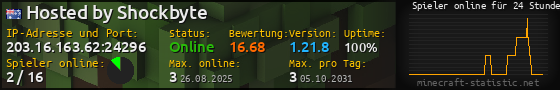 Userbar 560x90 mit Online-Player-Charts für Server 203.16.163.62:24296