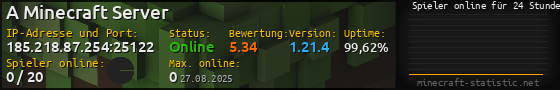 Userbar 560x90 mit Online-Player-Charts für Server 185.218.87.254:25122