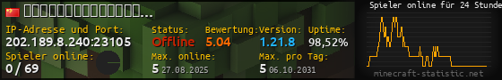 Userbar 560x90 mit Online-Player-Charts für Server 202.189.8.240:23105