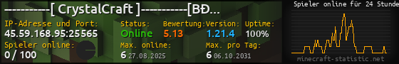 Userbar 560x90 mit Online-Player-Charts für Server 45.59.168.95:25565