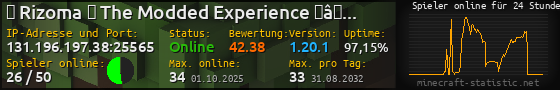 Userbar 560x90 mit Online-Player-Charts für Server 131.196.197.38:25565