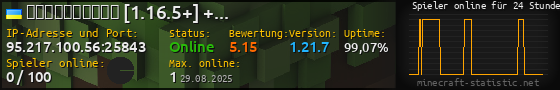 Userbar 560x90 mit Online-Player-Charts für Server 95.217.100.56:25843