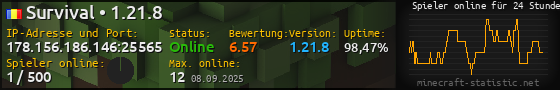 Userbar 560x90 mit Online-Player-Charts für Server 178.156.186.146:25565