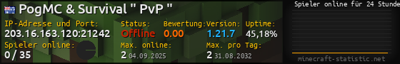 Userbar 560x90 mit Online-Player-Charts für Server 203.16.163.120:21242