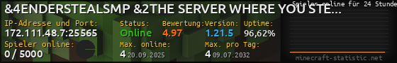 Userbar 560x90 mit Online-Player-Charts für Server 172.111.48.7:25565