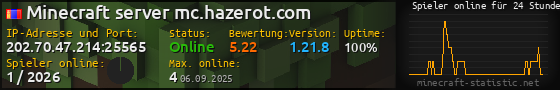 Userbar 560x90 mit Online-Player-Charts für Server 202.70.47.214:25565