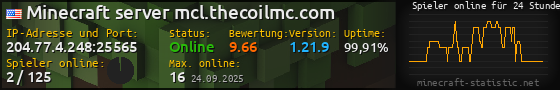 Userbar 560x90 mit Online-Player-Charts für Server 204.77.4.248:25565