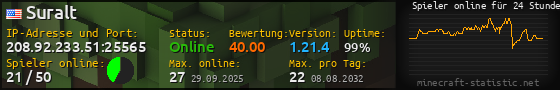 Userbar 560x90 mit Online-Player-Charts für Server 208.92.233.51:25565