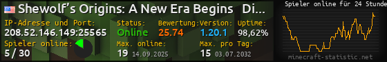 Userbar 560x90 mit Online-Player-Charts für Server 208.52.146.149:25565