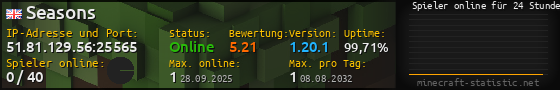 Userbar 560x90 mit Online-Player-Charts für Server 51.81.129.56:25565