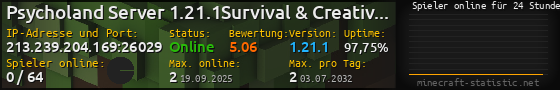 Userbar 560x90 mit Online-Player-Charts für Server 213.239.204.169:26029