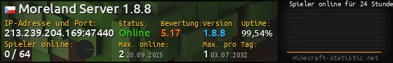 Userbar 560x90 mit Online-Player-Charts für Server 213.239.204.169:47440