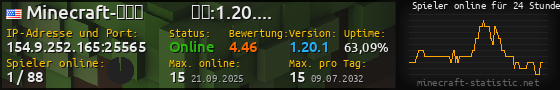 Userbar 560x90 mit Online-Player-Charts für Server 154.9.252.165:25565
