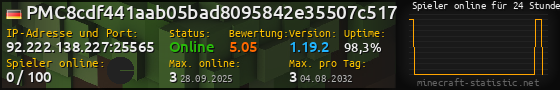 Userbar 560x90 mit Online-Player-Charts für Server 92.222.138.227:25565