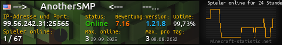 Userbar 560x90 mit Online-Player-Charts für Server 99.56.242.31:25565