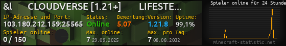 Userbar 560x90 mit Online-Player-Charts für Server 103.180.212.159:25565